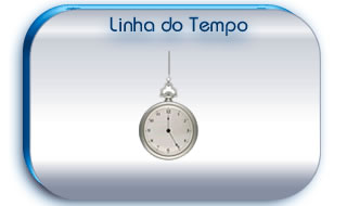 Linha do tempo